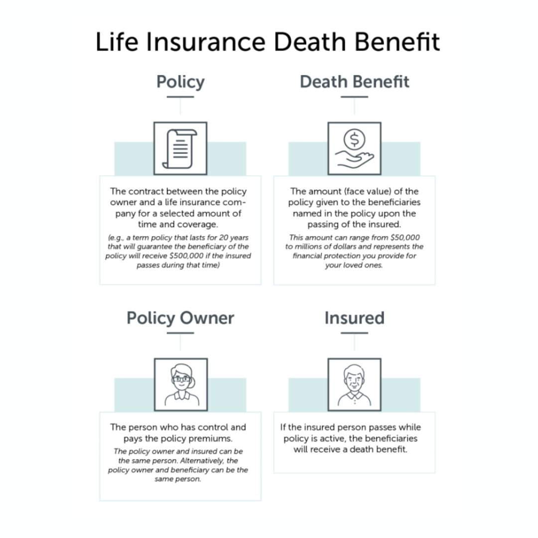 Do you pay taxes on life insurance death benefit